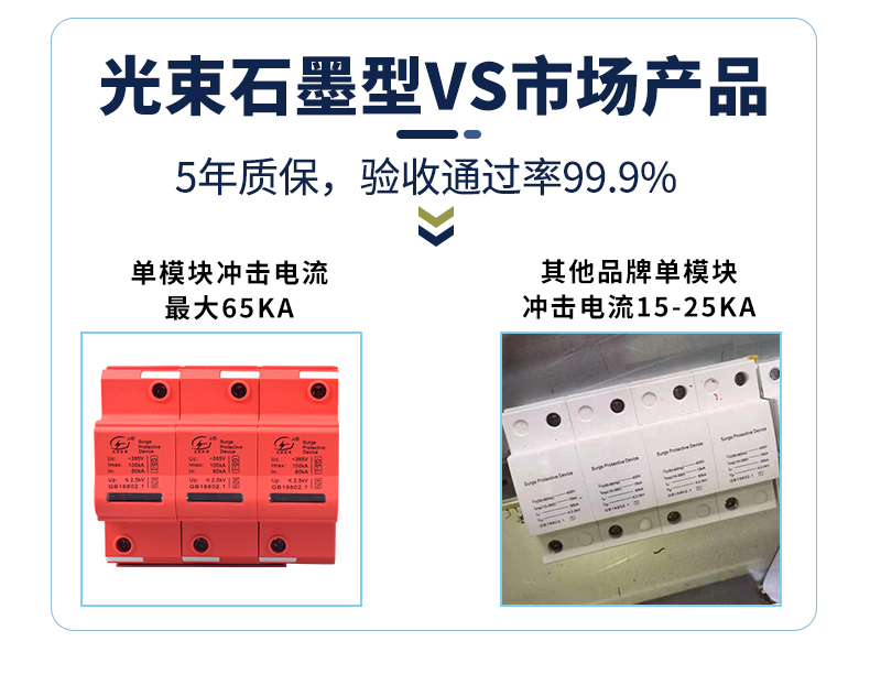 浪涌保護(hù)器